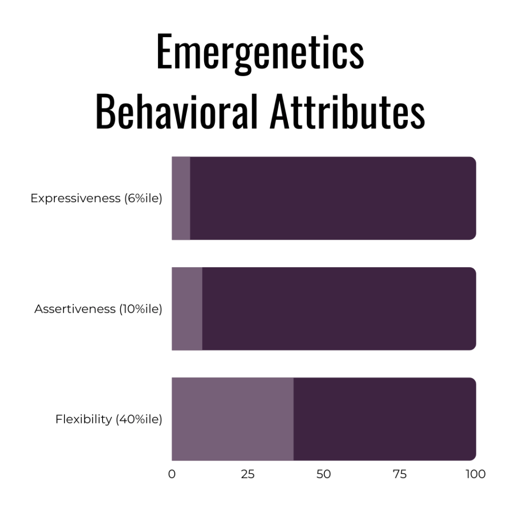Emergenetics behavioral attributes graph
