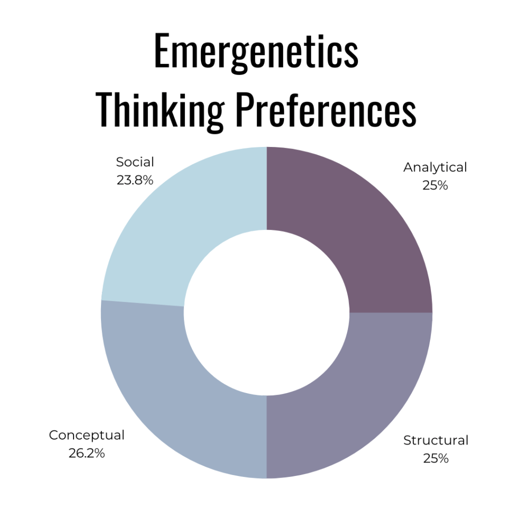 Emergenetics thinking preferences graph